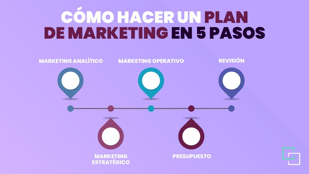 Cómo hacer un plan de marketing en 5 pasos