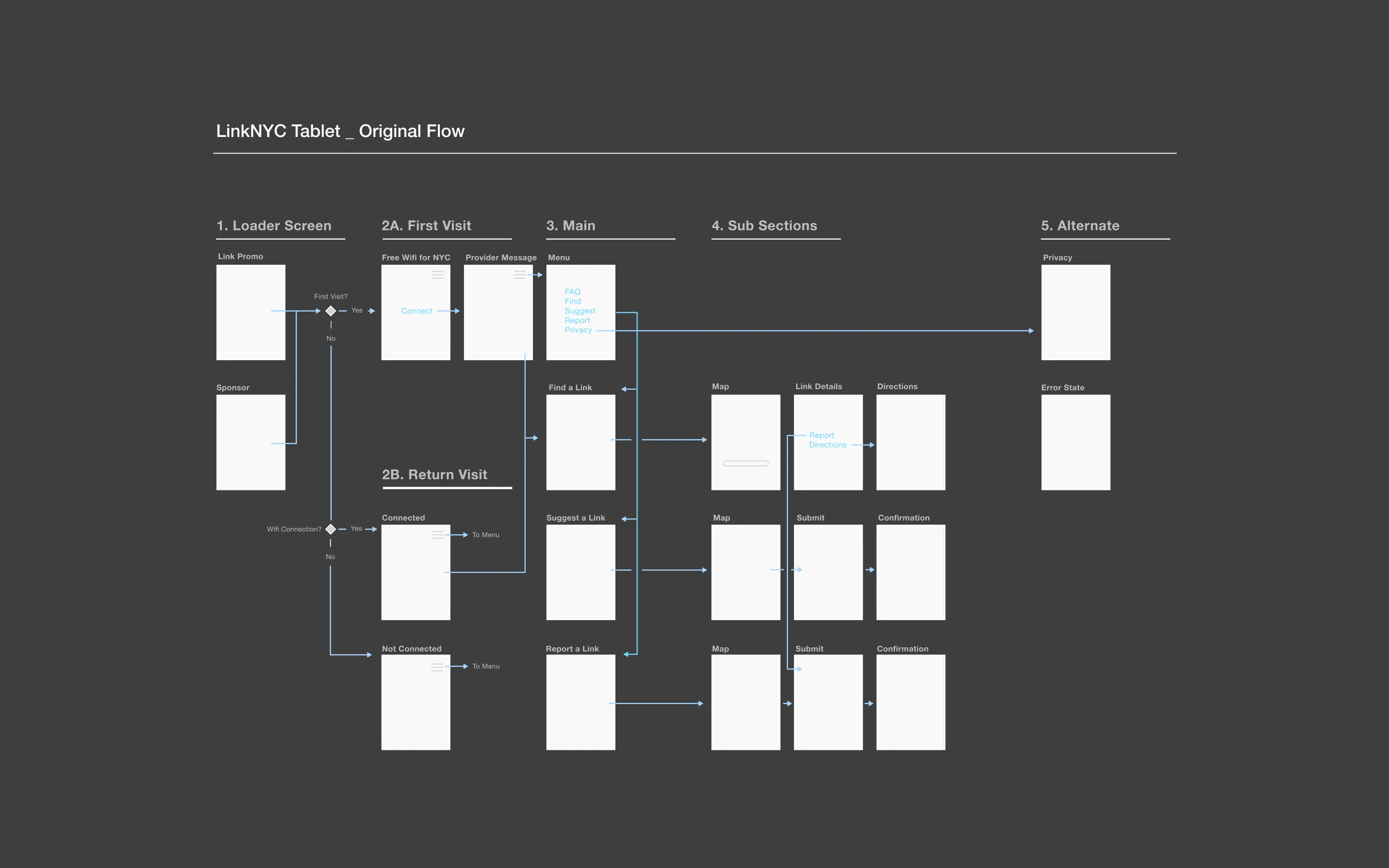 Textured gray background with the number 7 in the center.