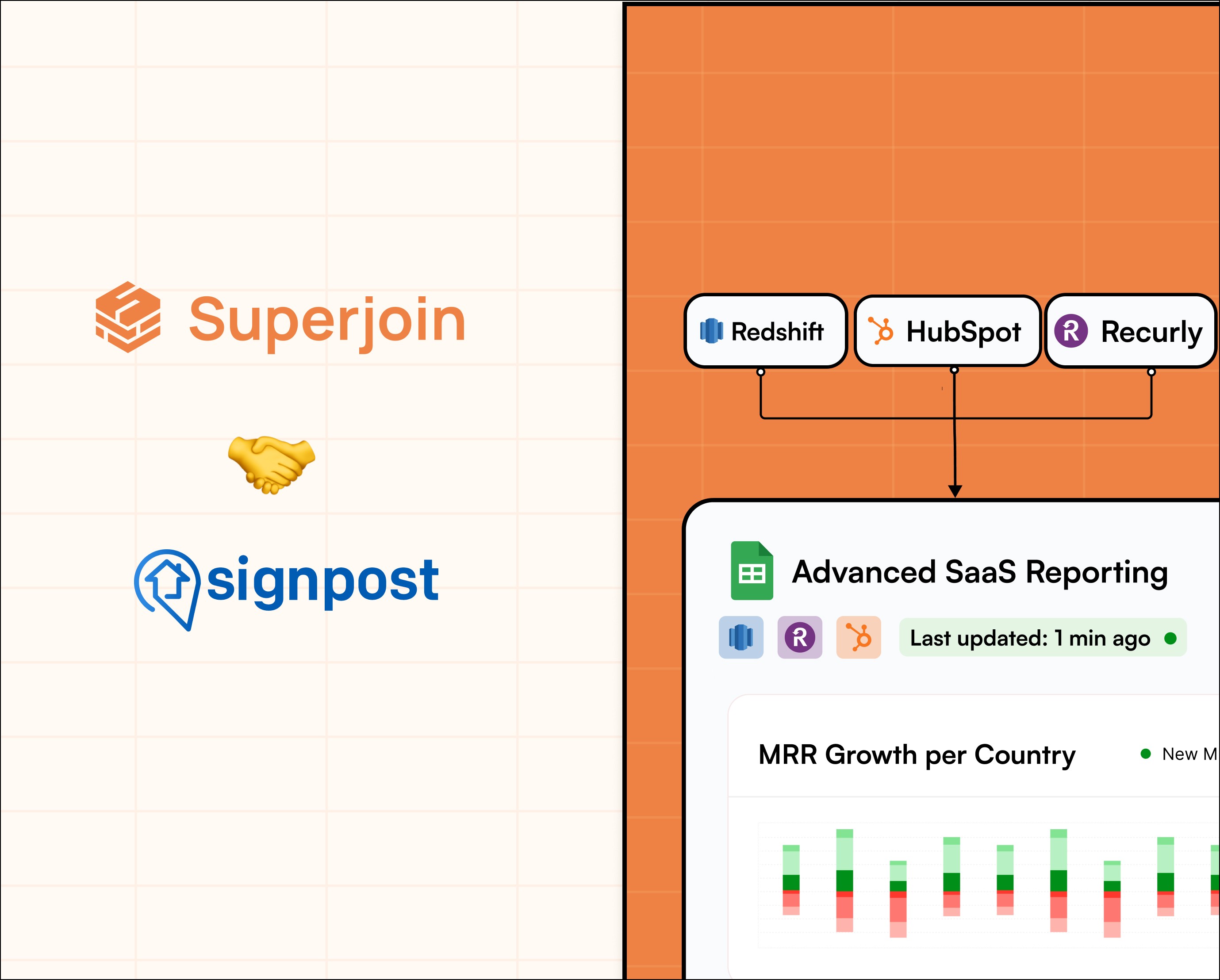 Superjoin and Signpost