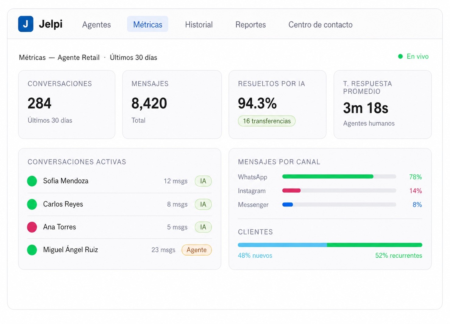 Dashboard contact center jelpi