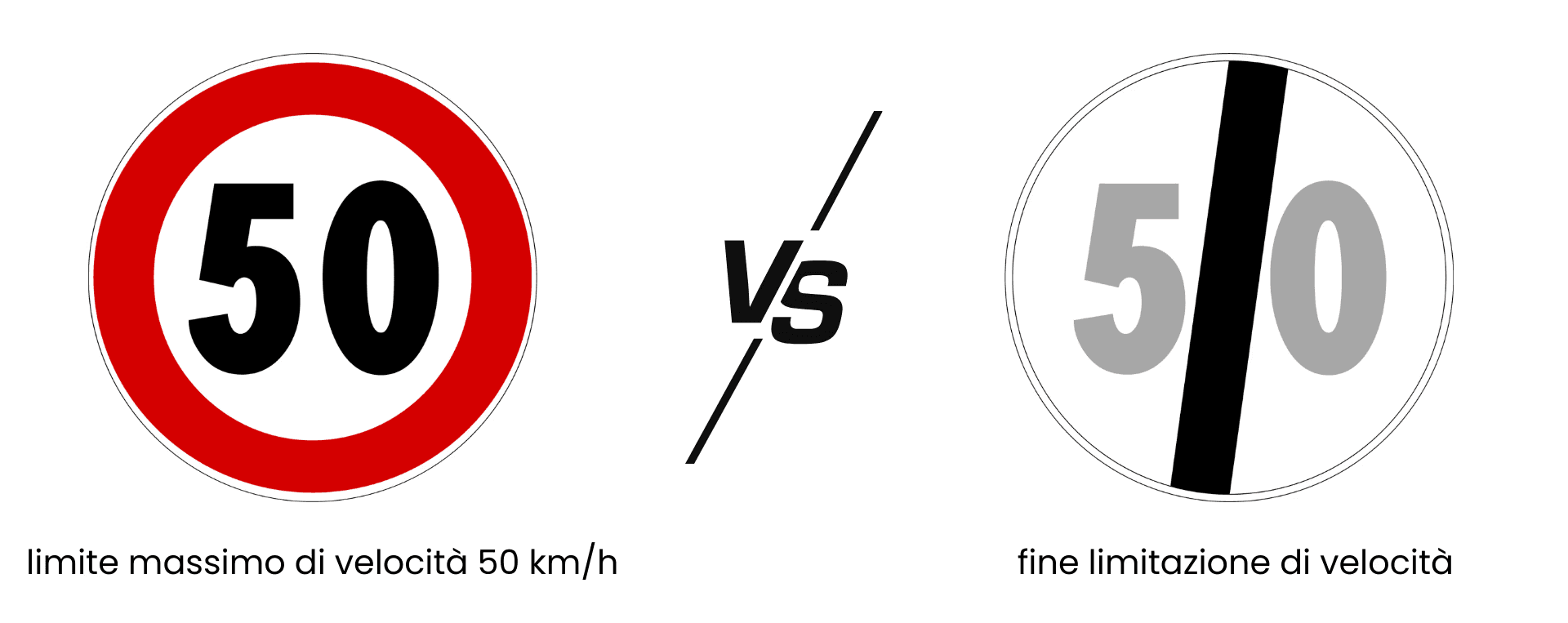 segnale limite massimo e fine limitazione di velocità