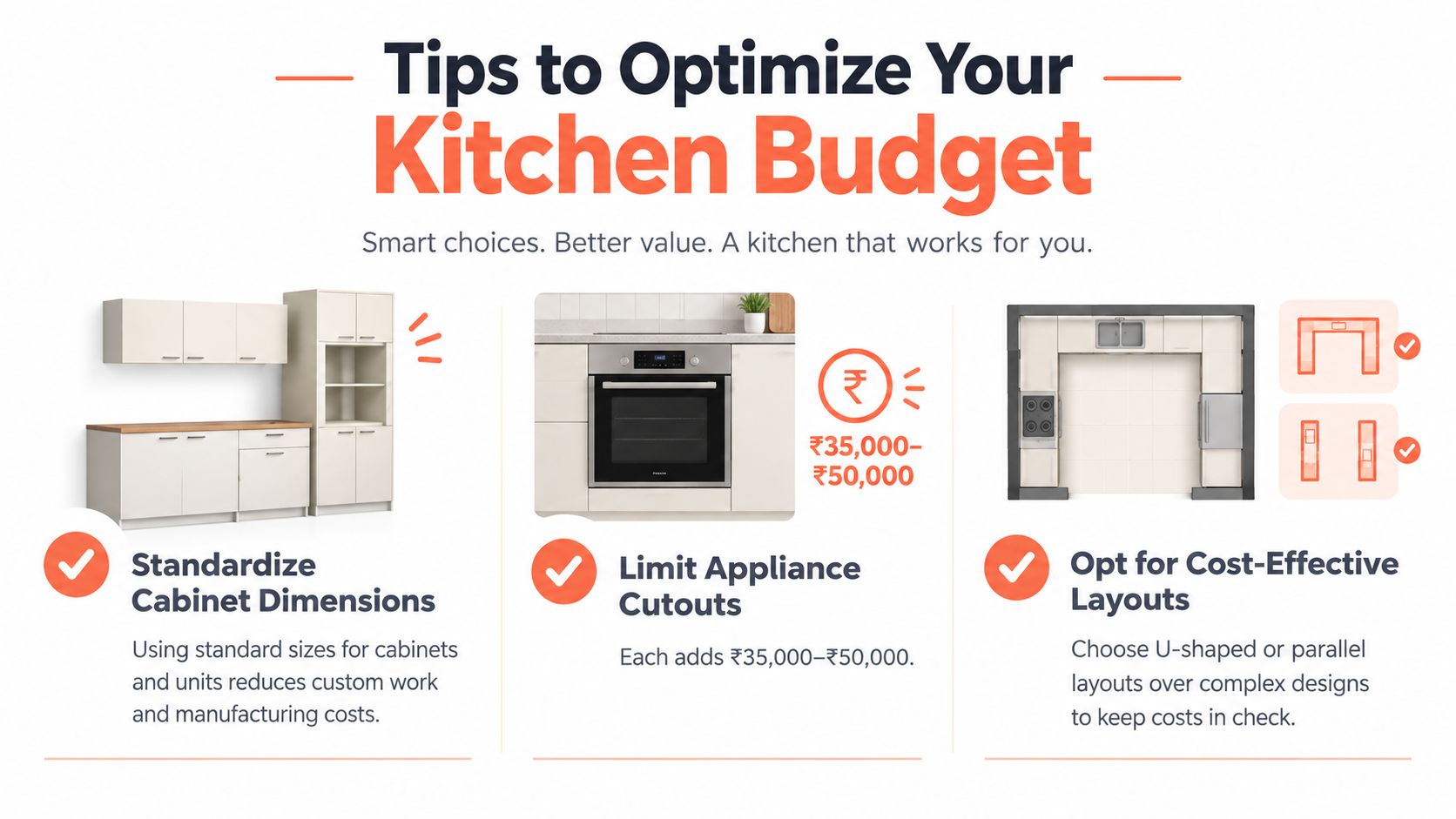 An infographic showing three tips to optimize your modular kitchen budget for a 10x10 space.