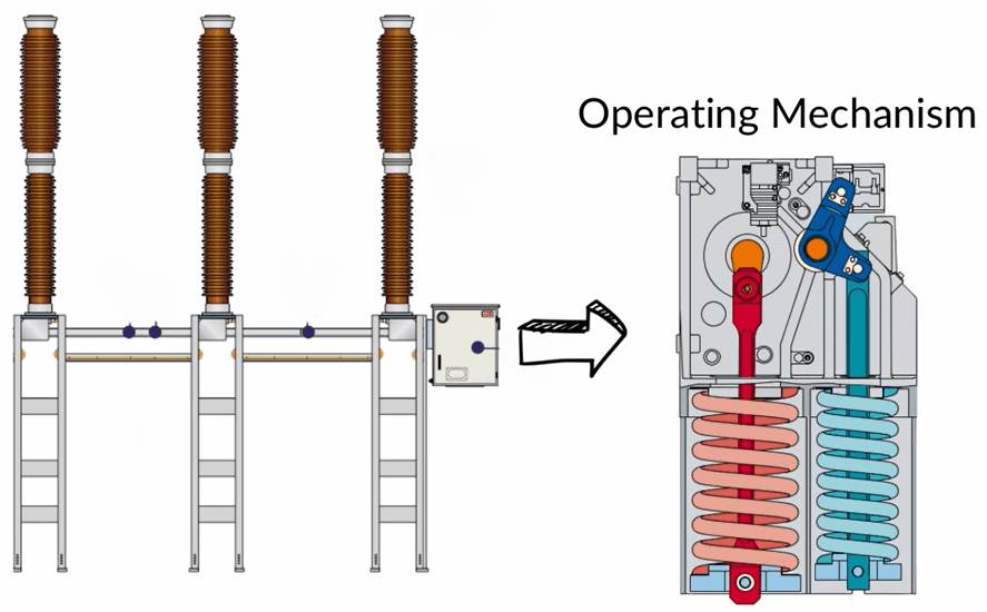 Operating mechanism of SF6 Circuit Breaker