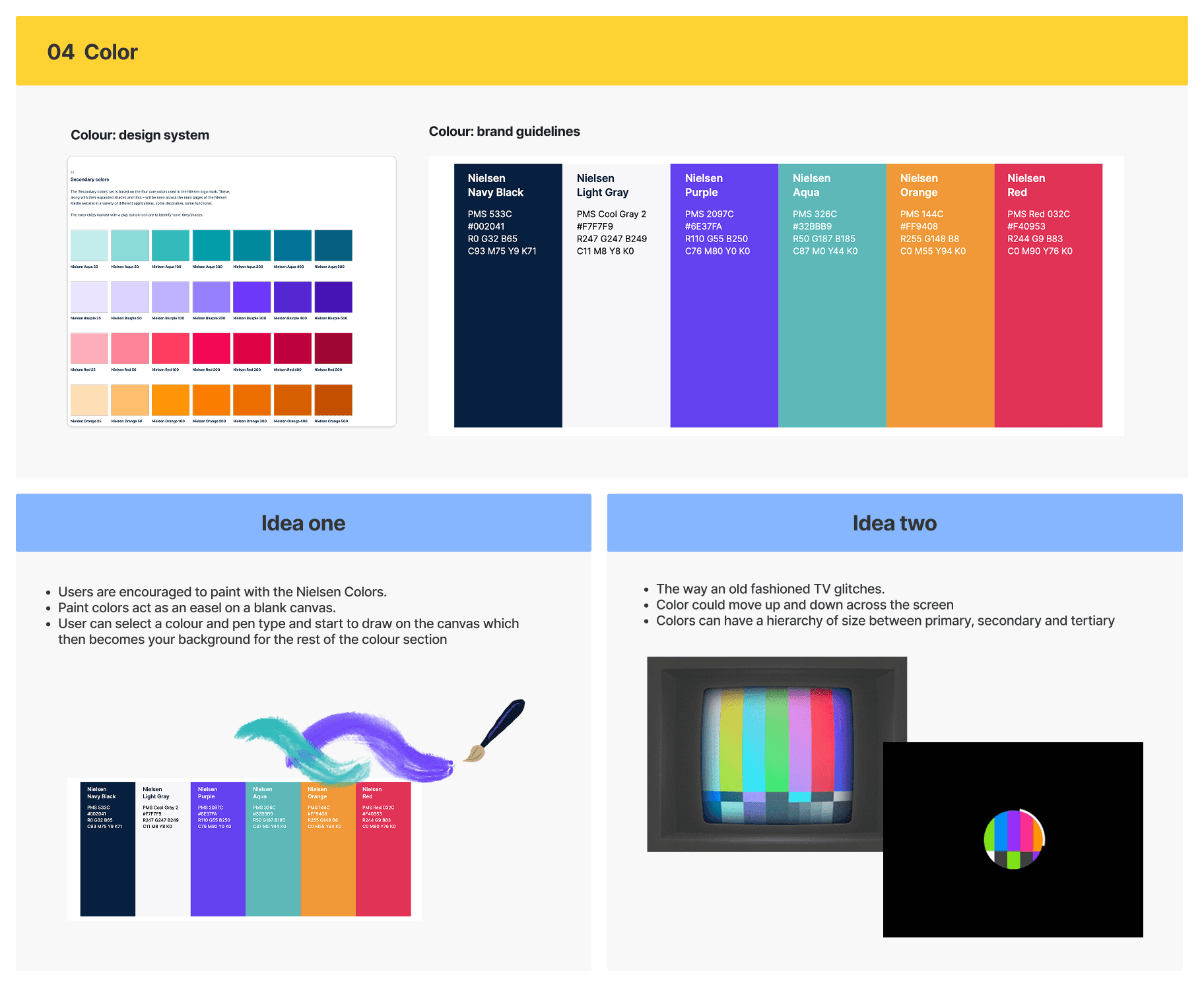 Example of output from ideation workshop