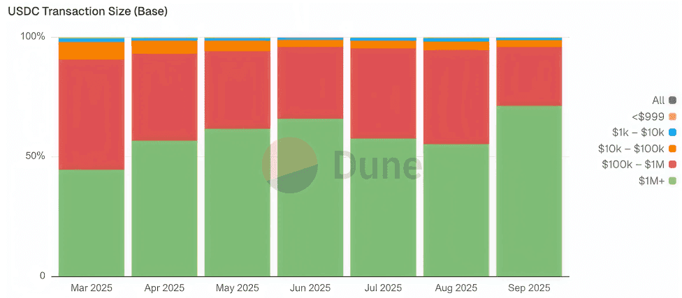 Mapping the Stablecoin Economy: Scale, Users, and Yield figure 12