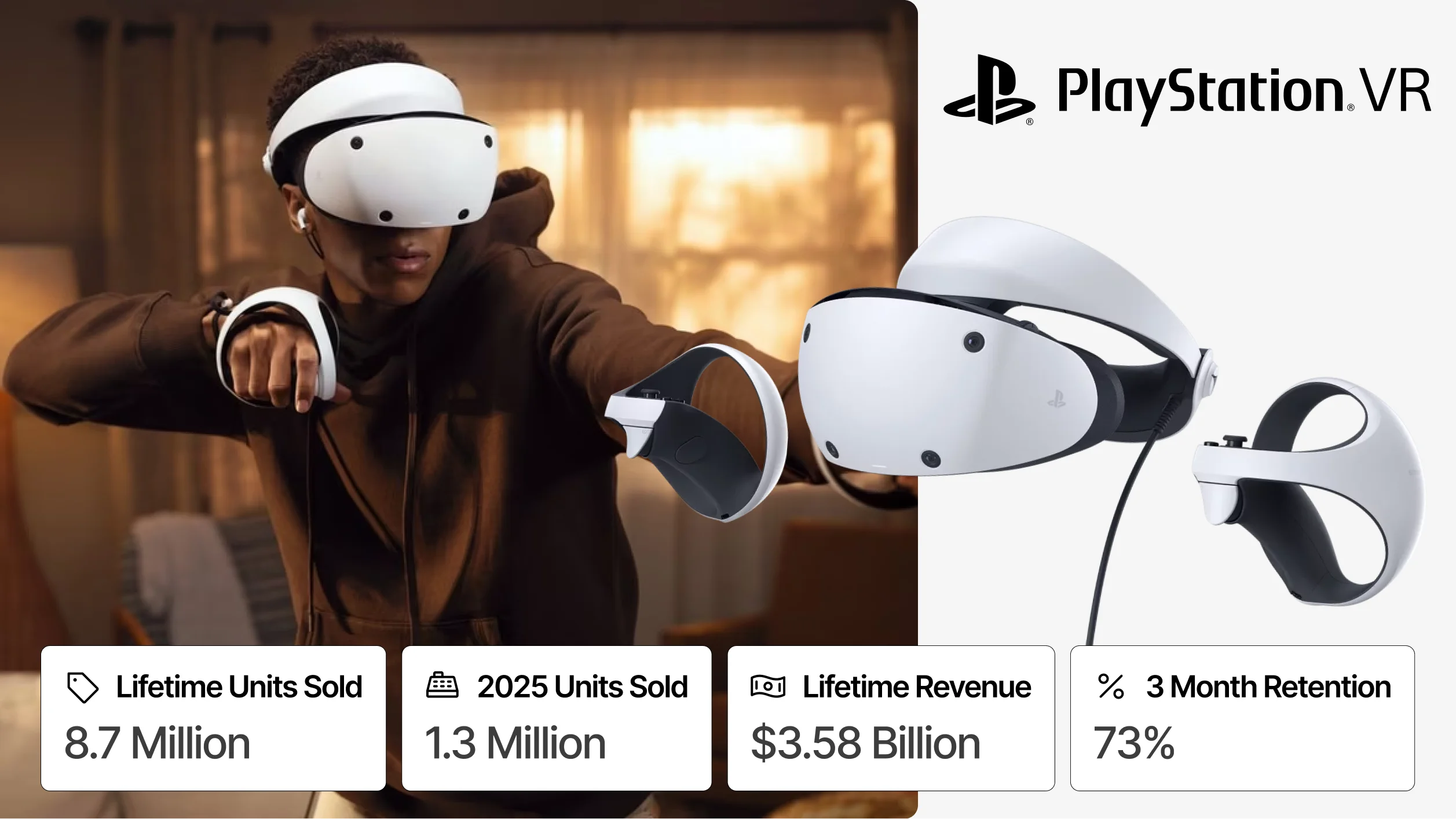Sony PlayStation VR and PSVR2 headset ecosystem statistics showing lifetime unit sales and revenue of the VR platform.