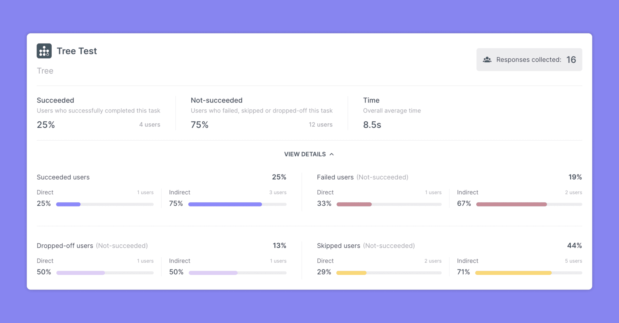 useberry tree test completion