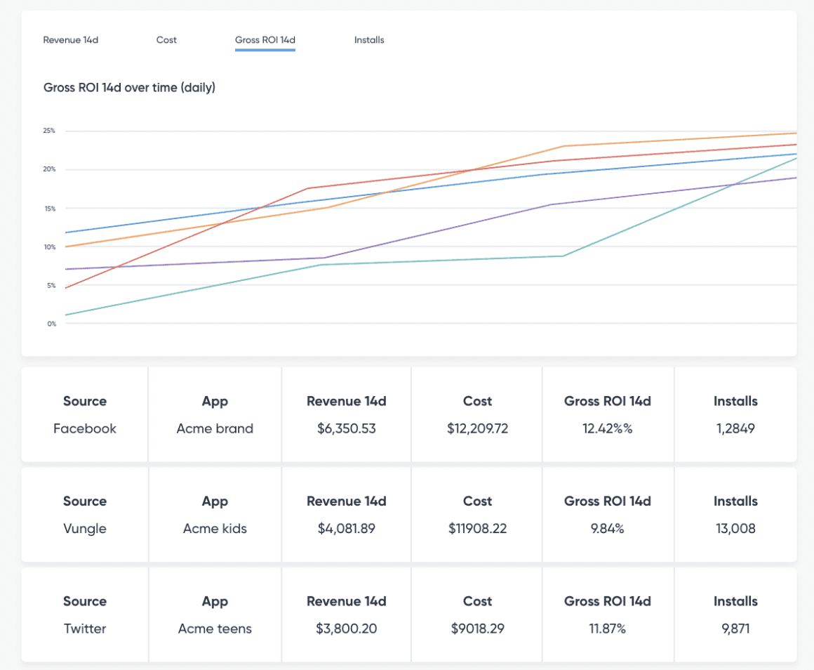 singular dashboard