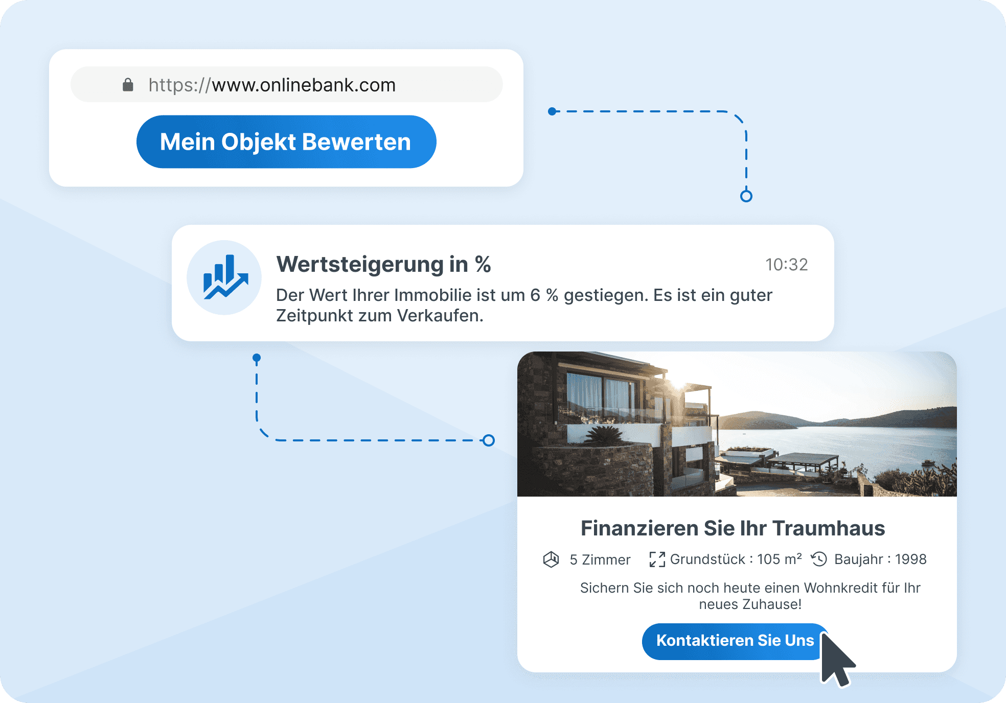 Effektive Differenzierung