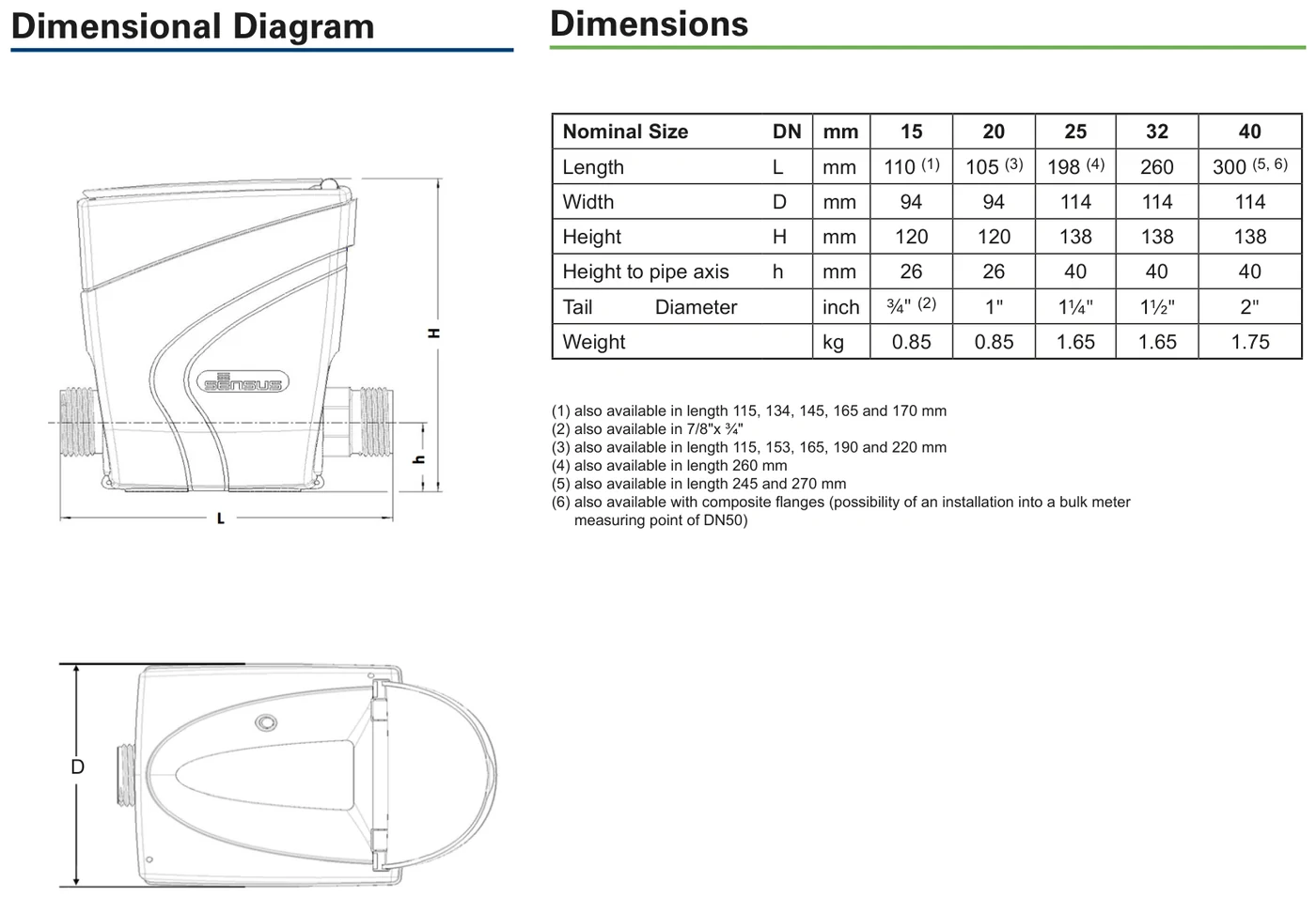 Sensus iPERL dimensional diagram and dimensions table (DN15–DN40)