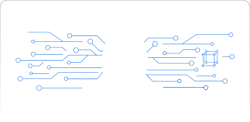 Identity automations