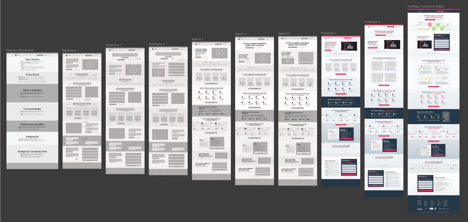 Wireframes e Rascunhos