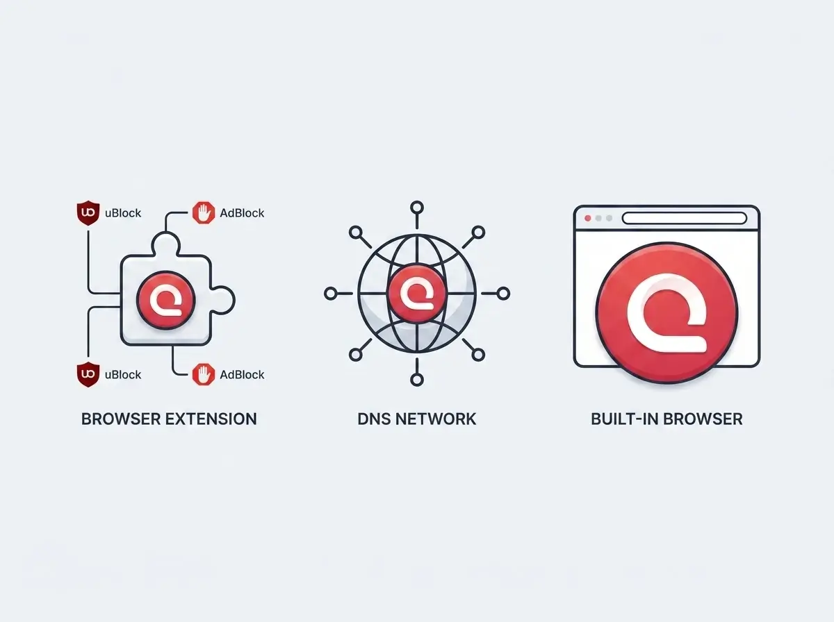 browser based ad-blocking for free