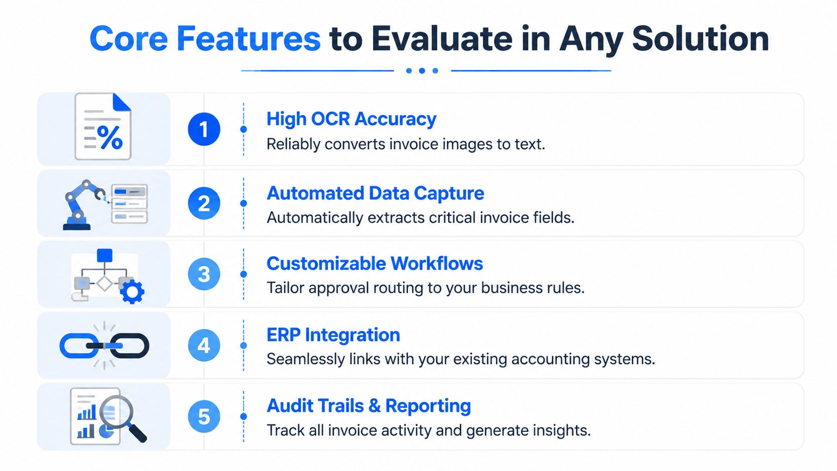 A diagram outlining five essential features to look for when choosing invoice scanning software for business.