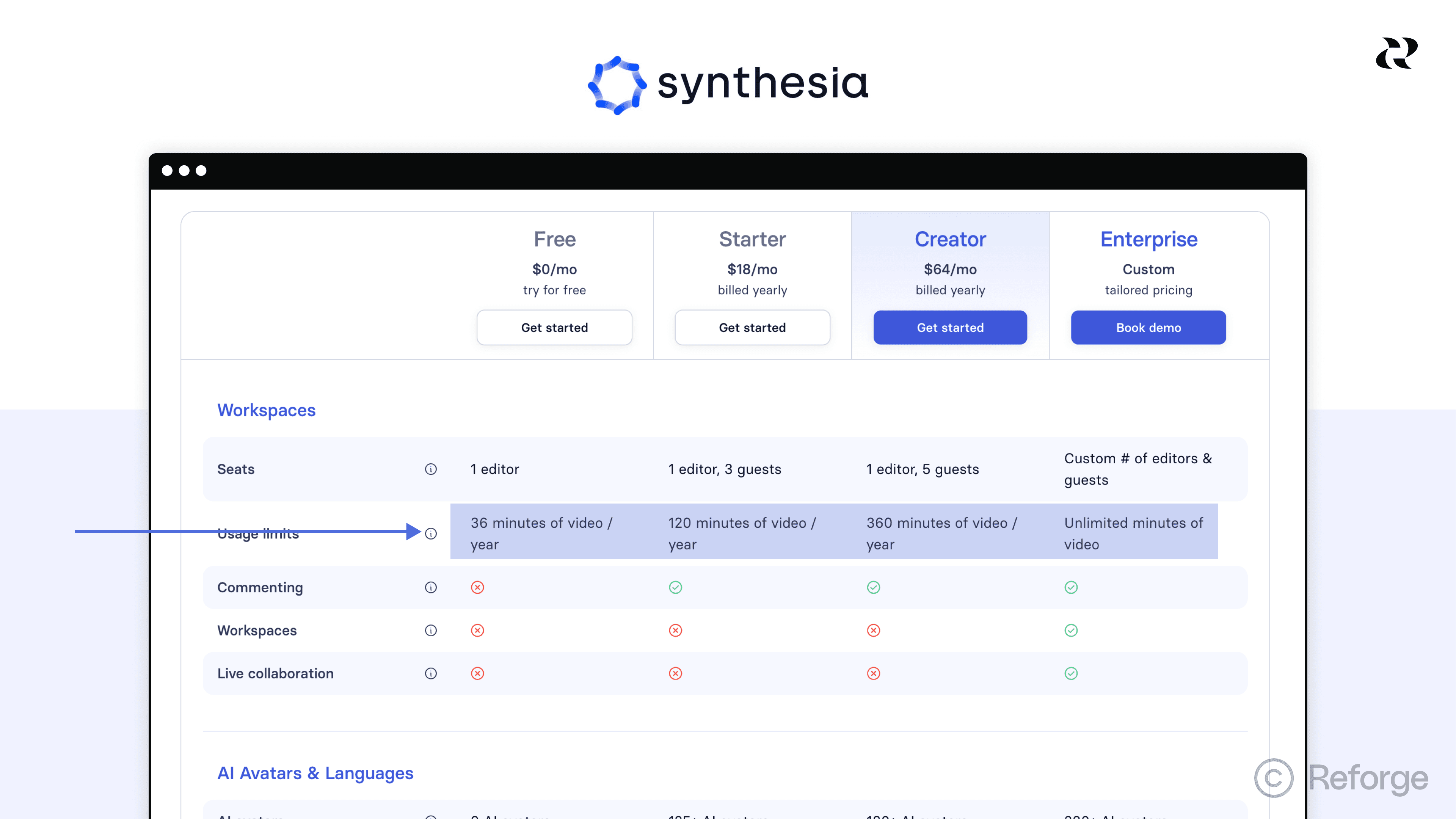 Synthesia