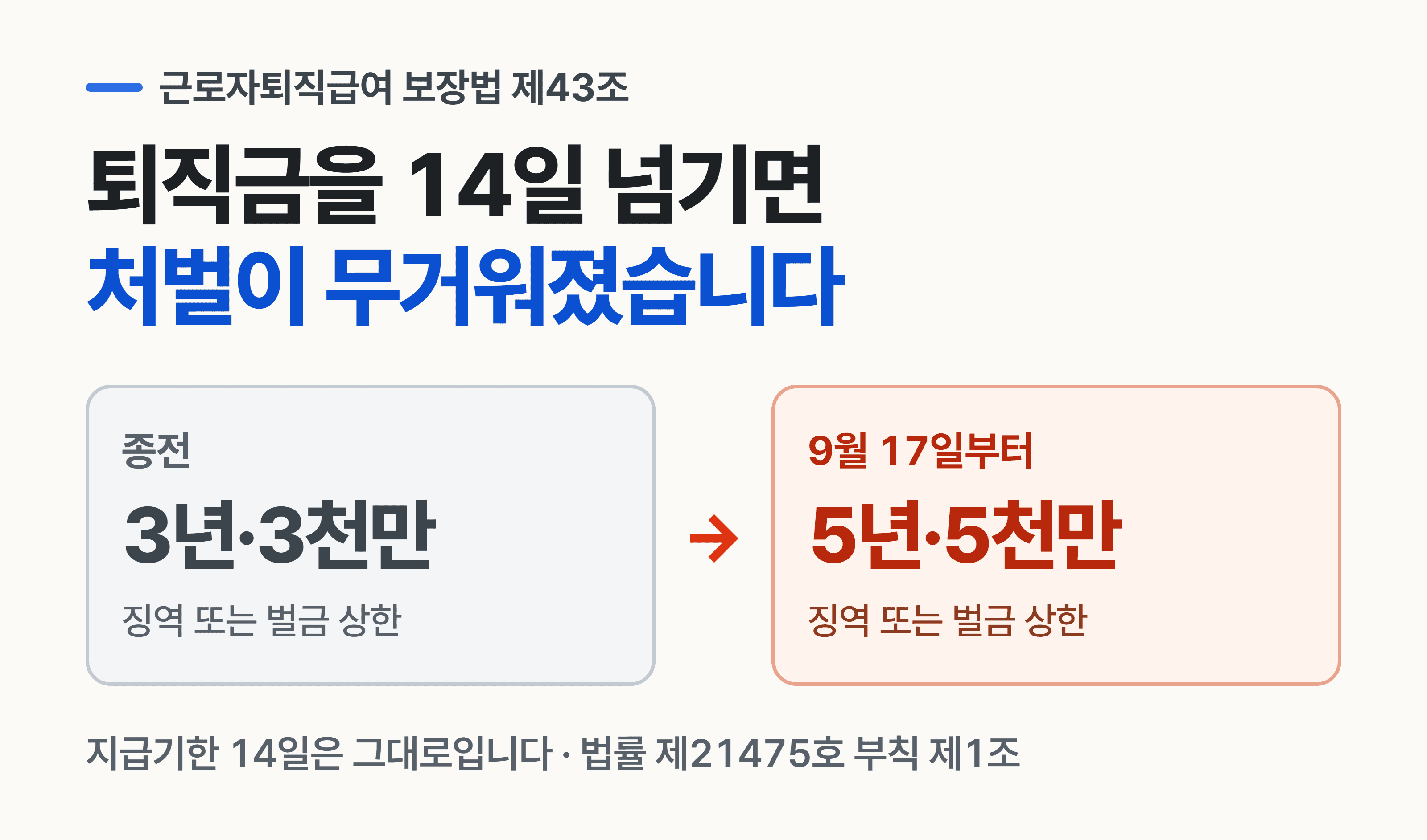 퇴직금을 늦게 주면 이제 얼마나 무거운가요