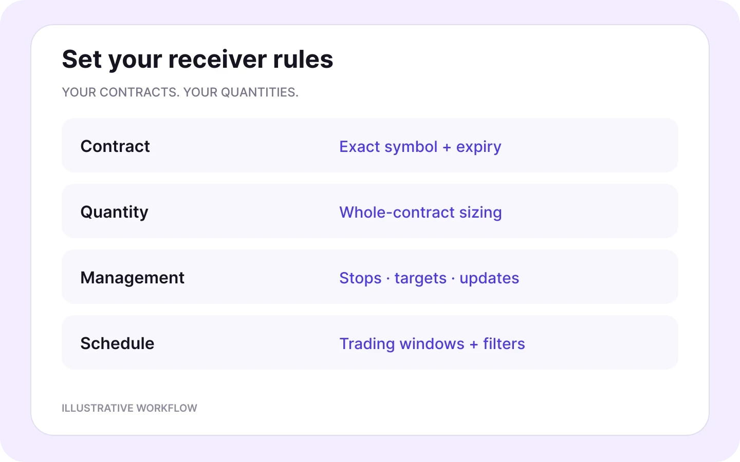 NinjaTrader receiver rules for contract and expiry, whole-contract quantity, trade management and schedules.