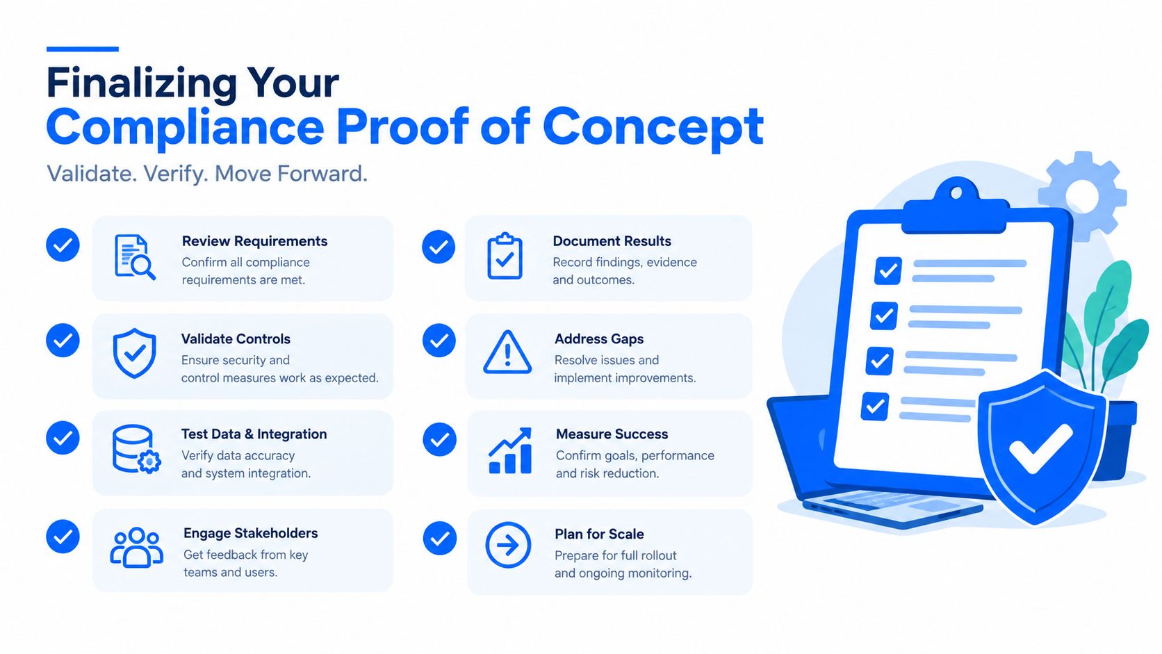 An infographic detailing the eight essential steps for finalizing a compliance proof of concept project.