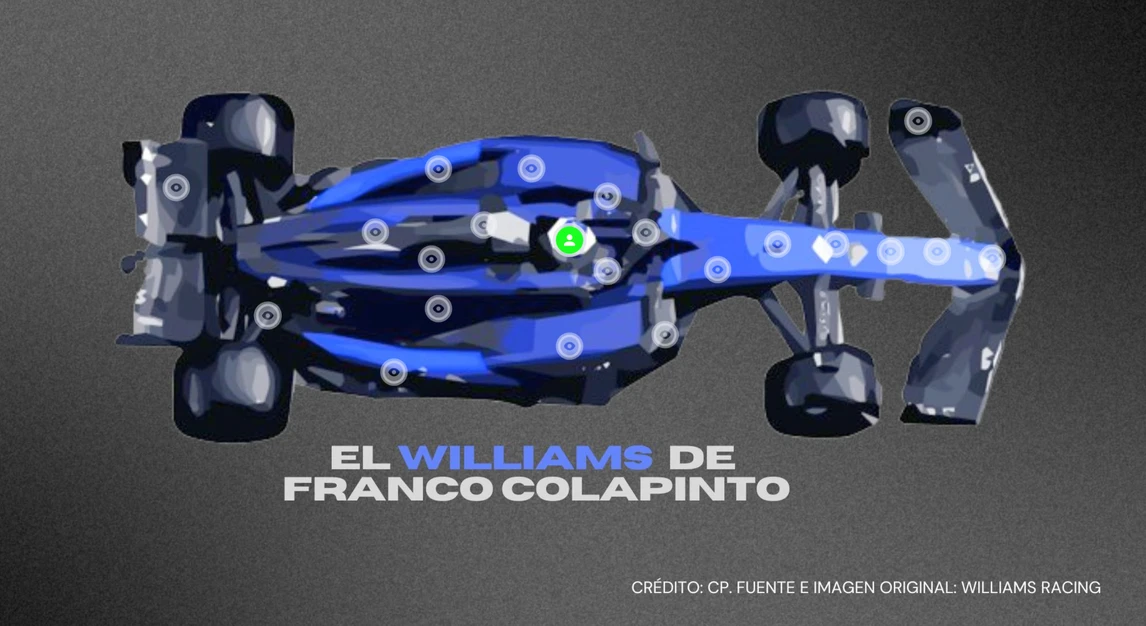 El auto de Franco Colapinto en F1 Williams 2024