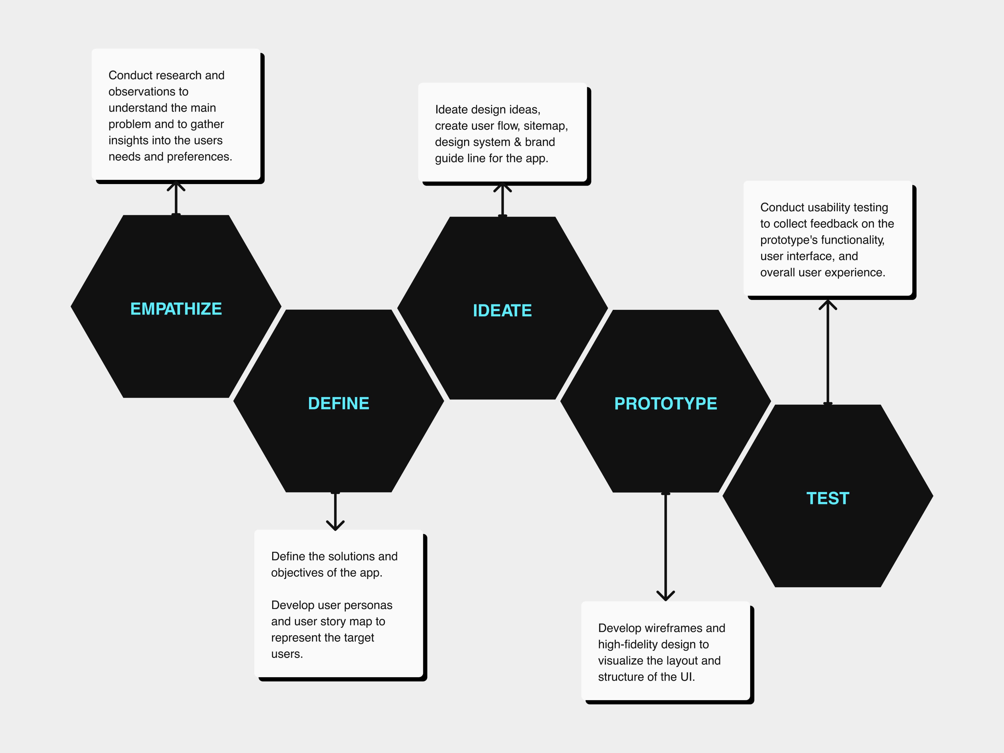 Design method