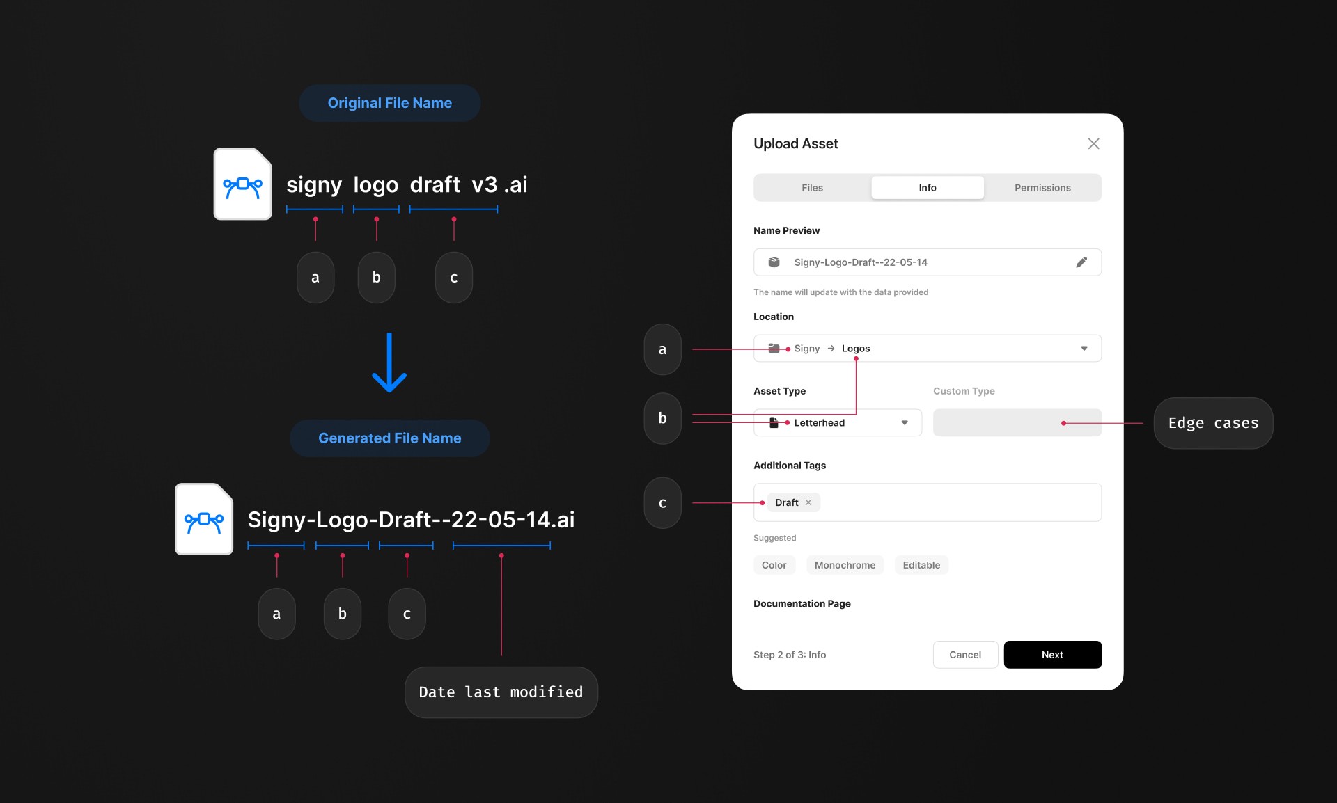 Upload asset dialogue populated from file naming patterns.