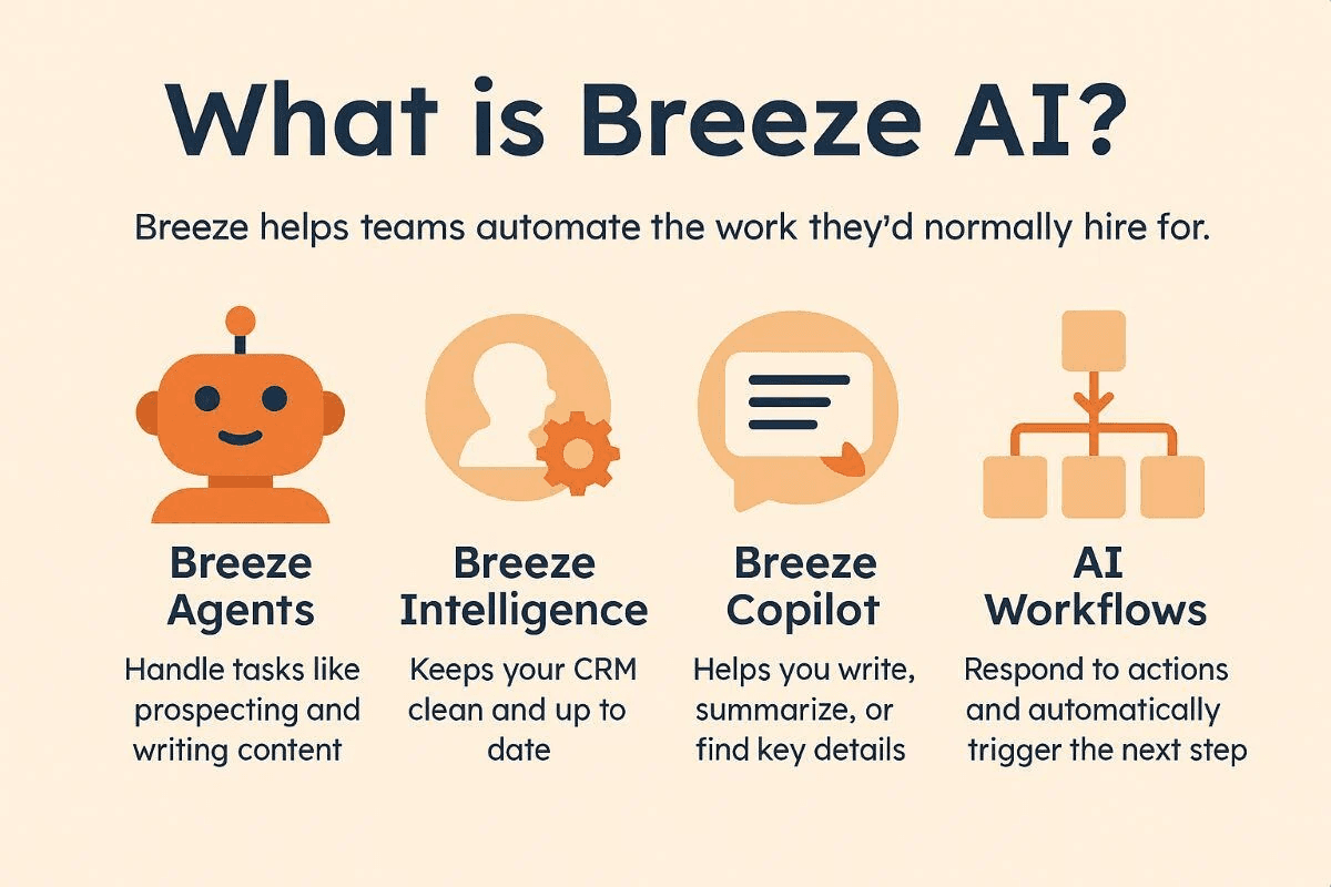 Best 3 AI CRM Alternatives to Hubspot breeze ai