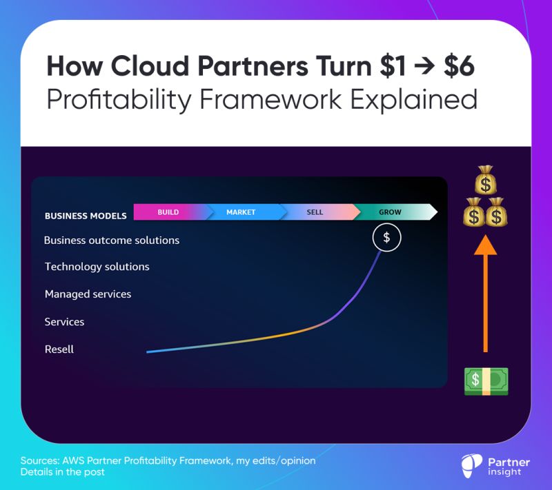 graphical user interface, application