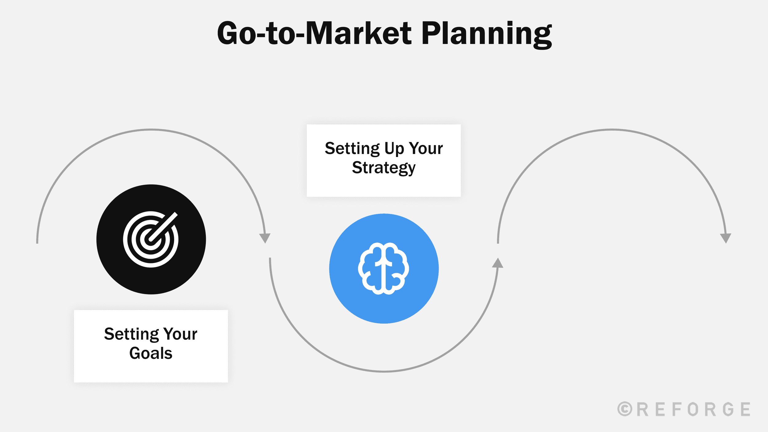 go-to-market-planning-strategy