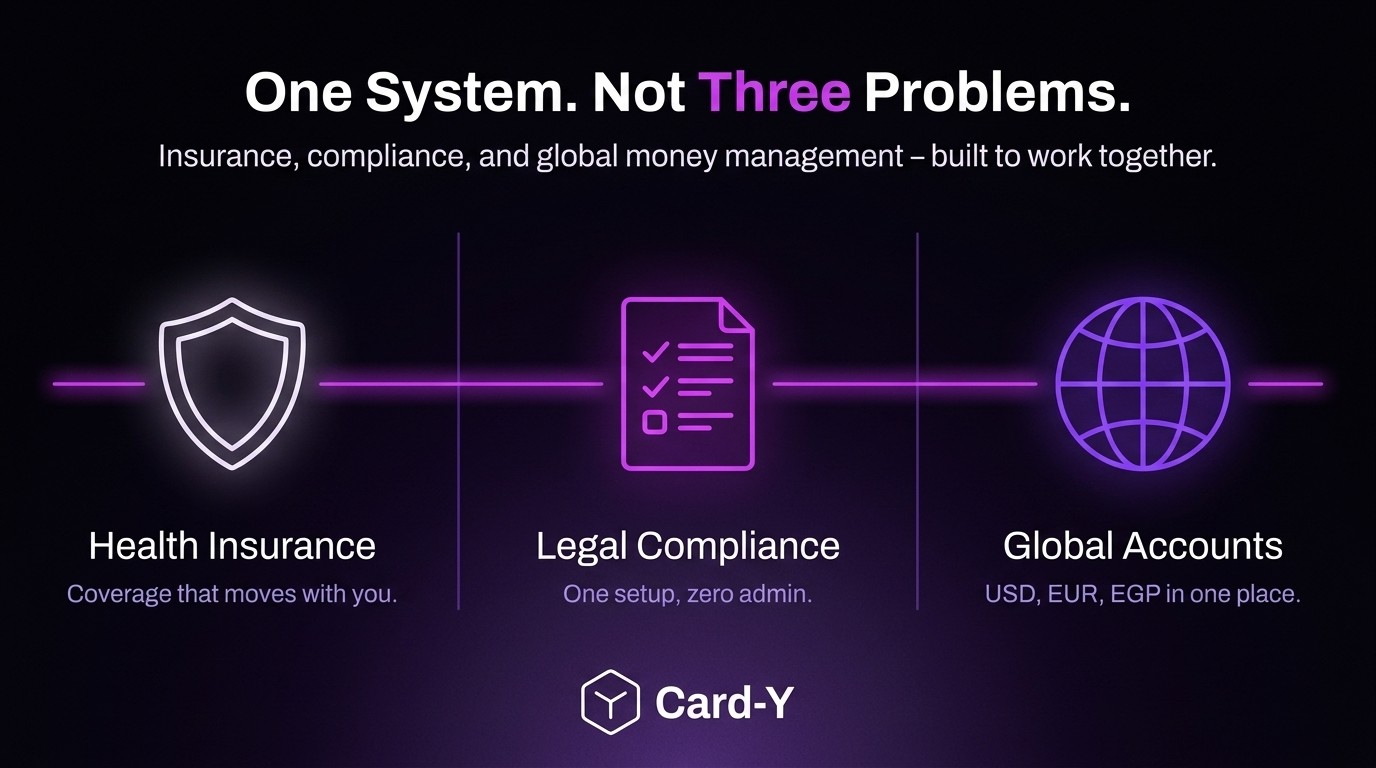 Card-Y dashboard connecting freelancer health insurance, compliance, and global accounts