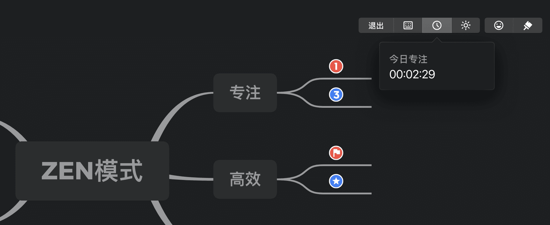 新年目标思维导图