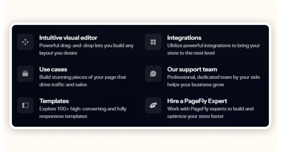 PageFly features list showing editor, integrations, templates, support and experts