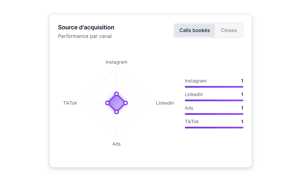 Envelope containing recommendations like “Fix churn spike” and “Action,” symbolizing actionable insights.