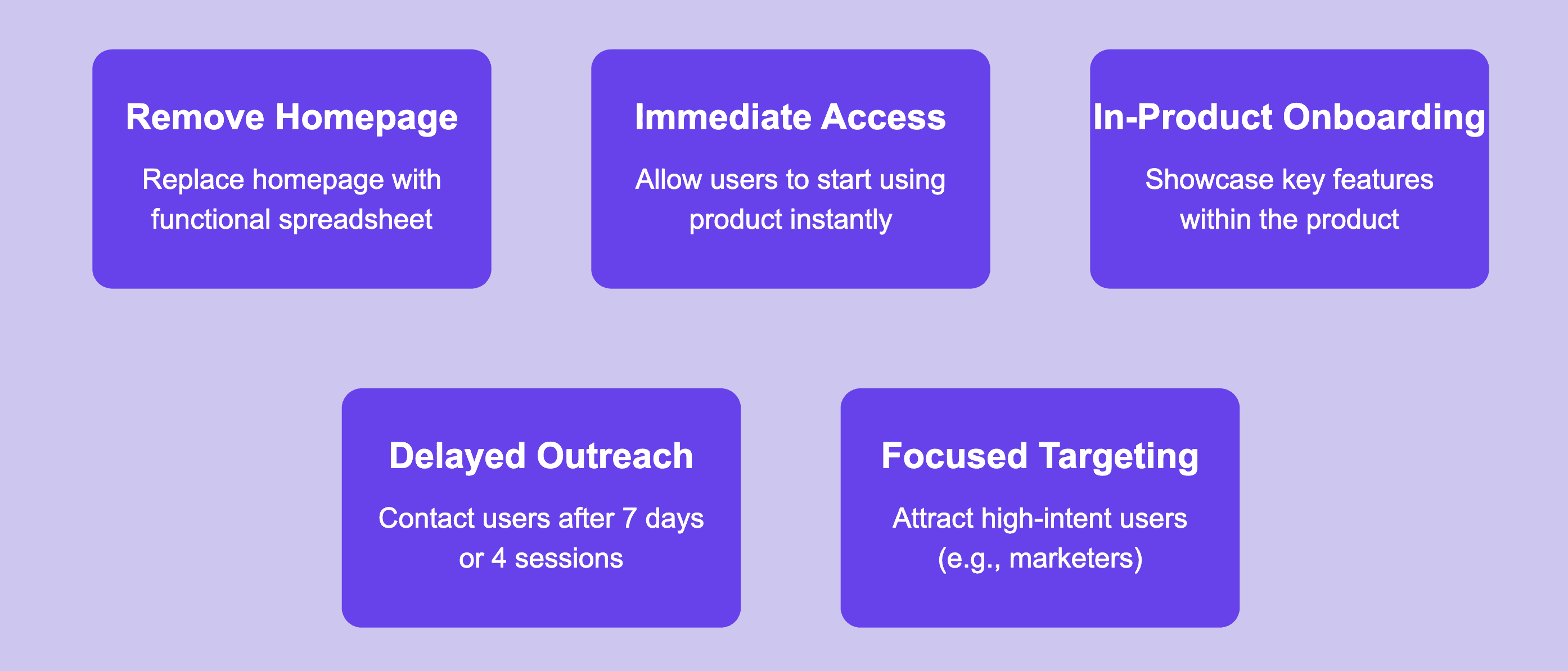 Solution for growth SaaS