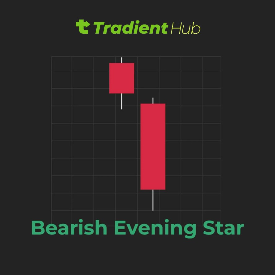  Evening Star, Candlestick Patterns