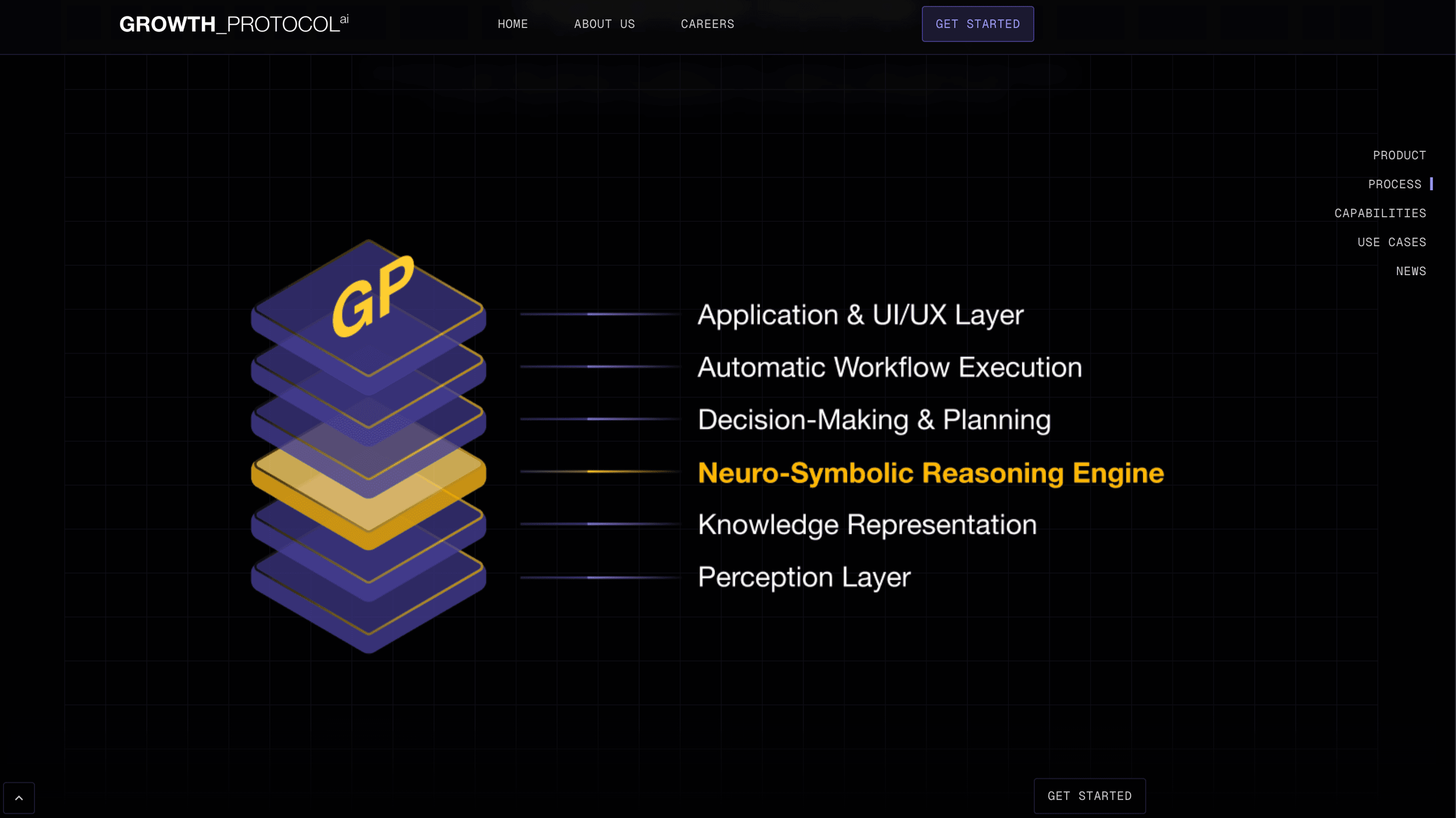 Growth Protocol