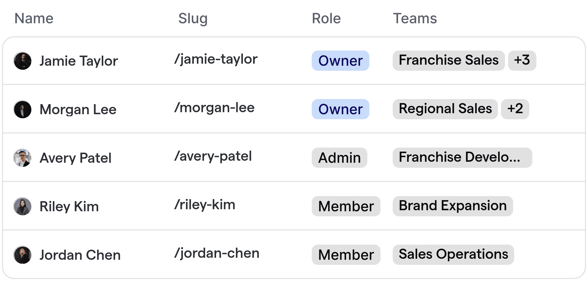 Automated routing for franchise sales showing team members in franchise sales, regional, and brand development teams.