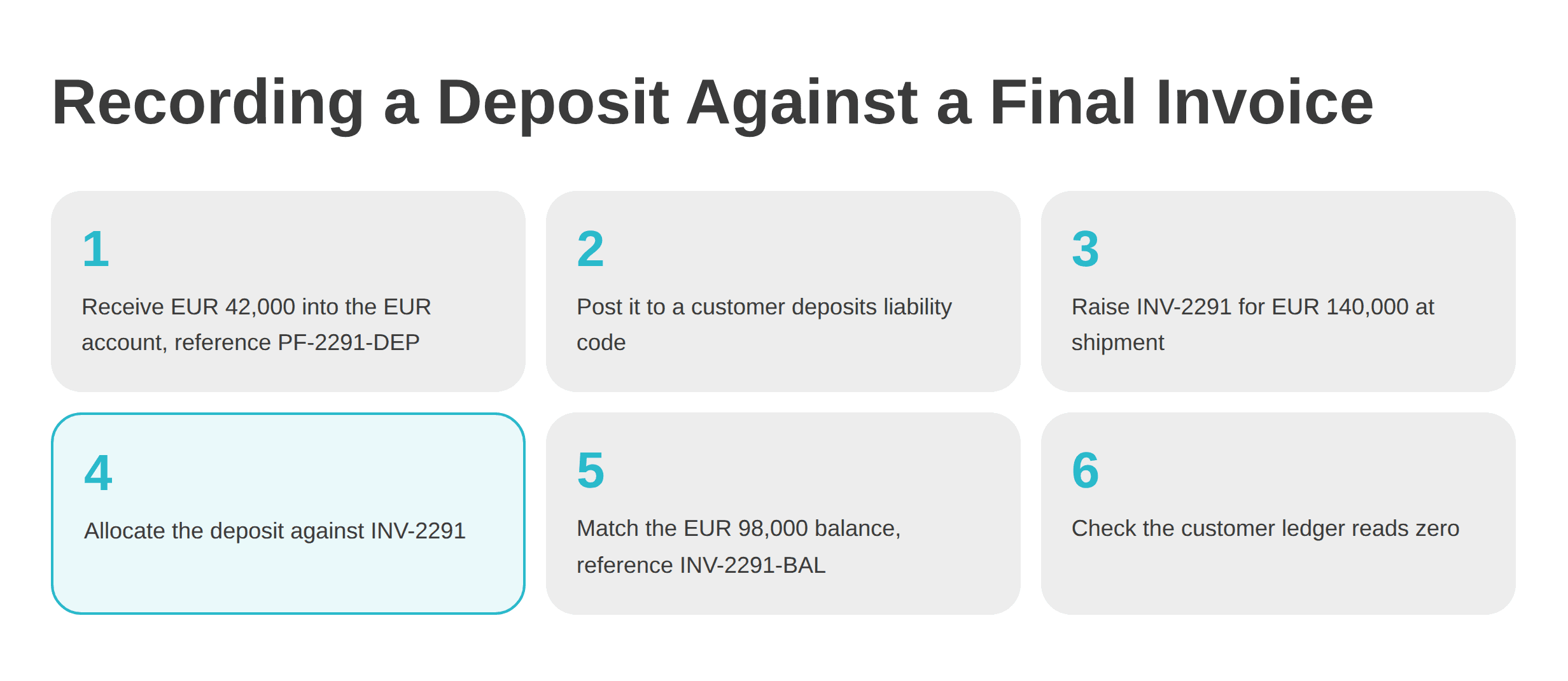 ecording a Deposit Against a Final Invoice