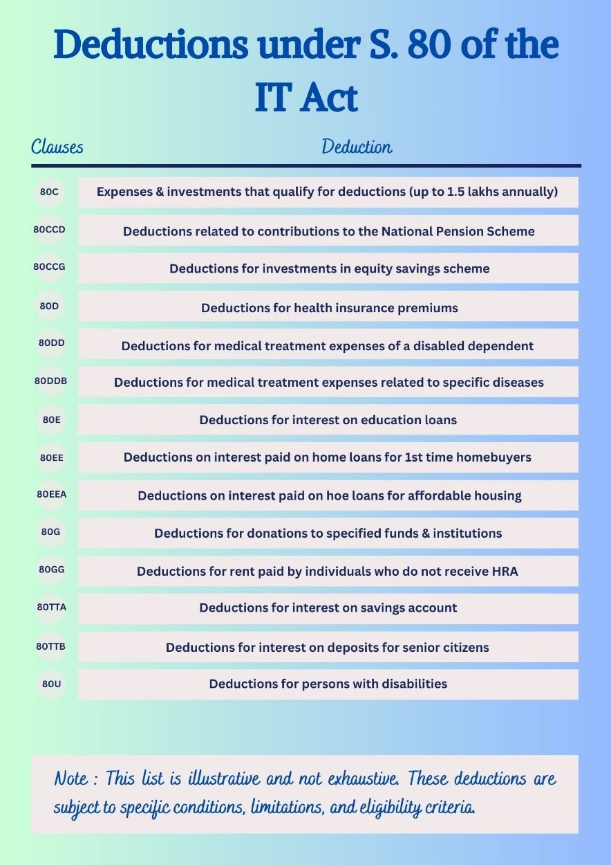 Exemptions v. Deductions
