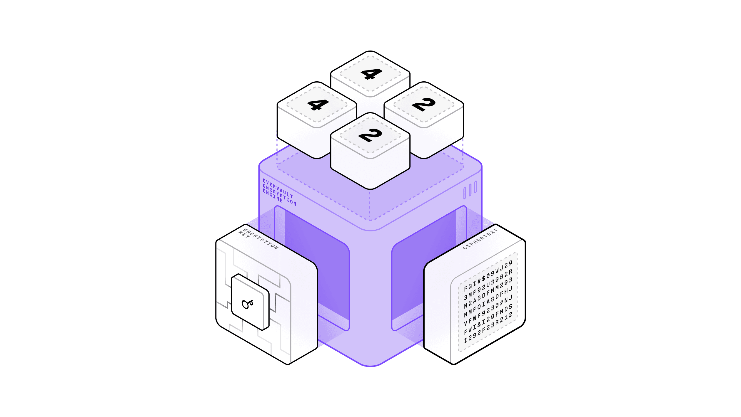 The solution: encrypt once, use it everywhere