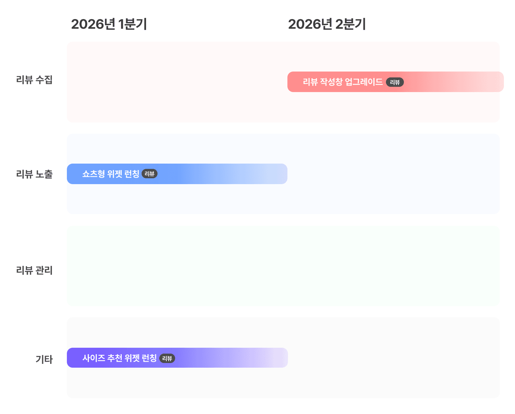 크리마 릴리즈 노트_2601_다가오는 주요 업데이트