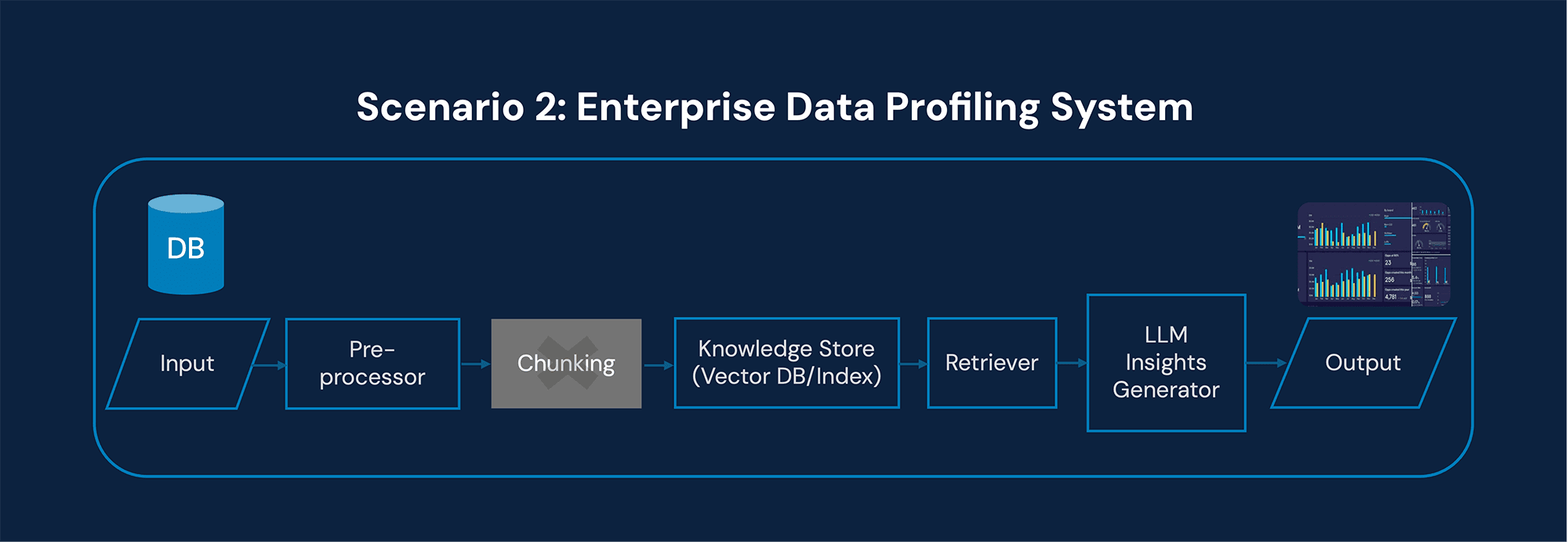 Enterprise data profiling system