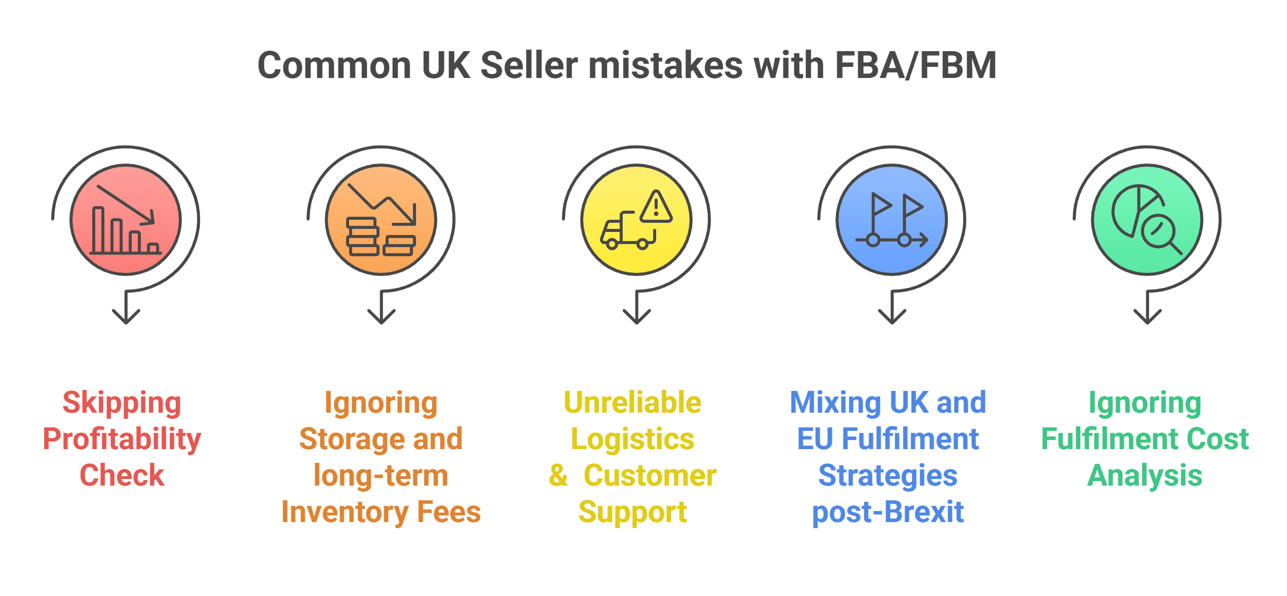 Amazon UK compliance