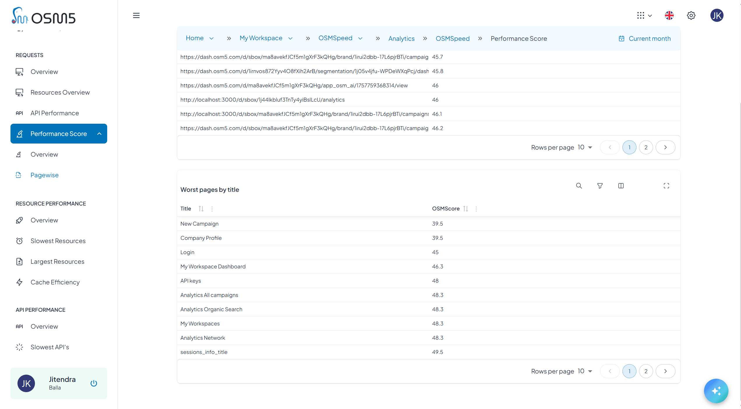 Advanced Performance Analytics