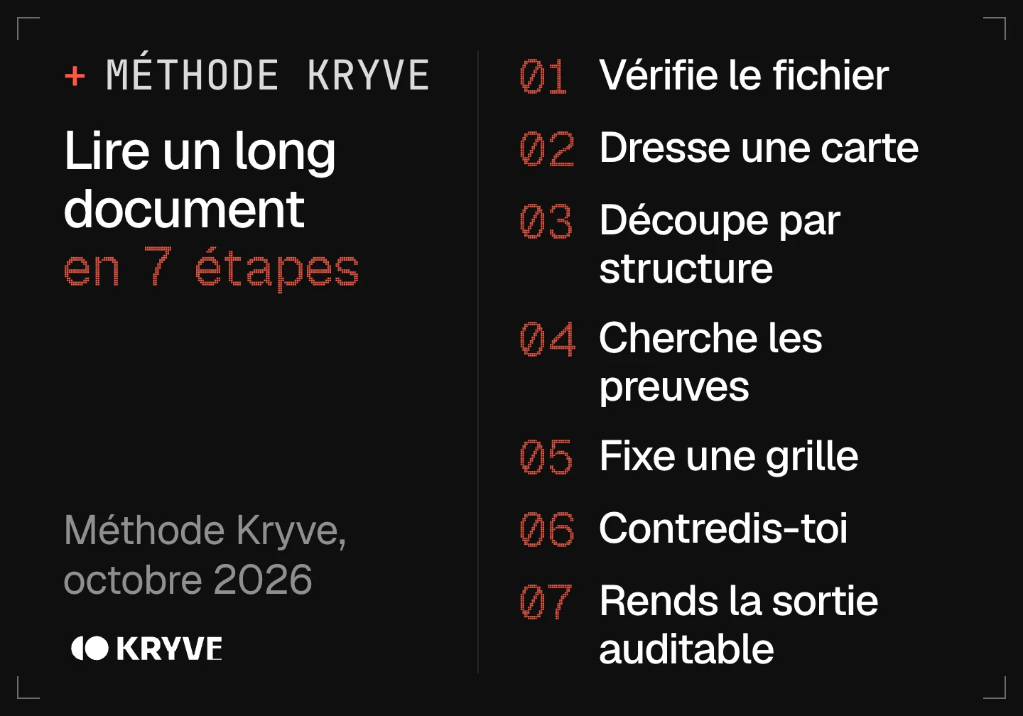 Schéma : lire un document long avec l’IA en 7 étapes, vérifier le fichier, dresser une carte, découper, chercher les preuves, fixer une grille, contredire, exiger une sortie auditable