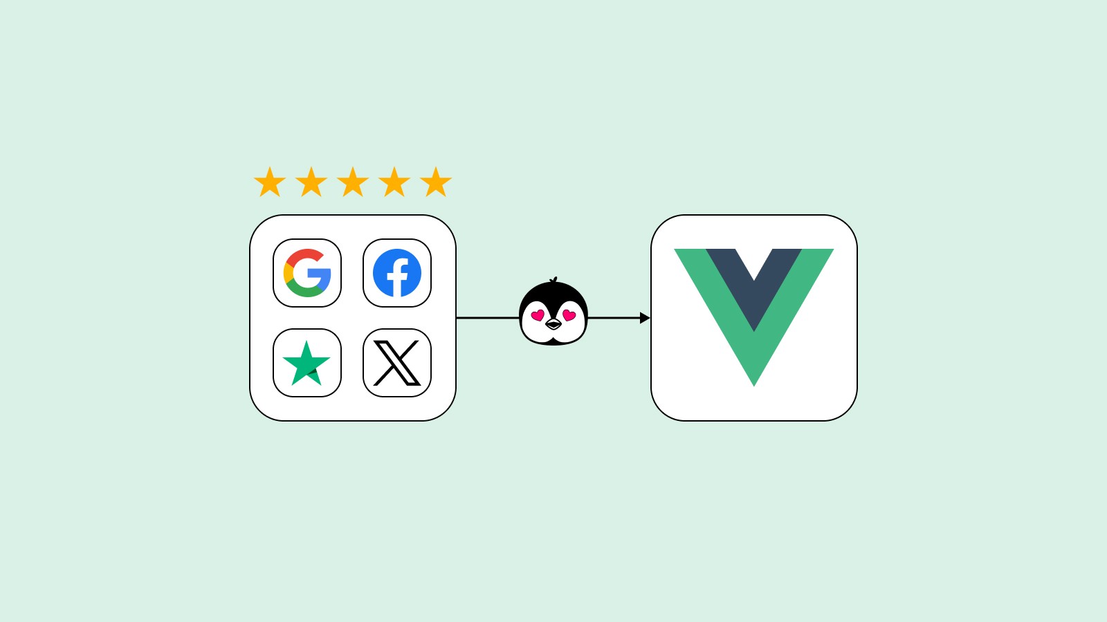 How to add reviews widget to Vue