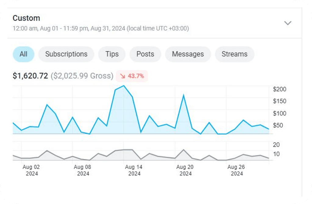 OnlyFans revenue