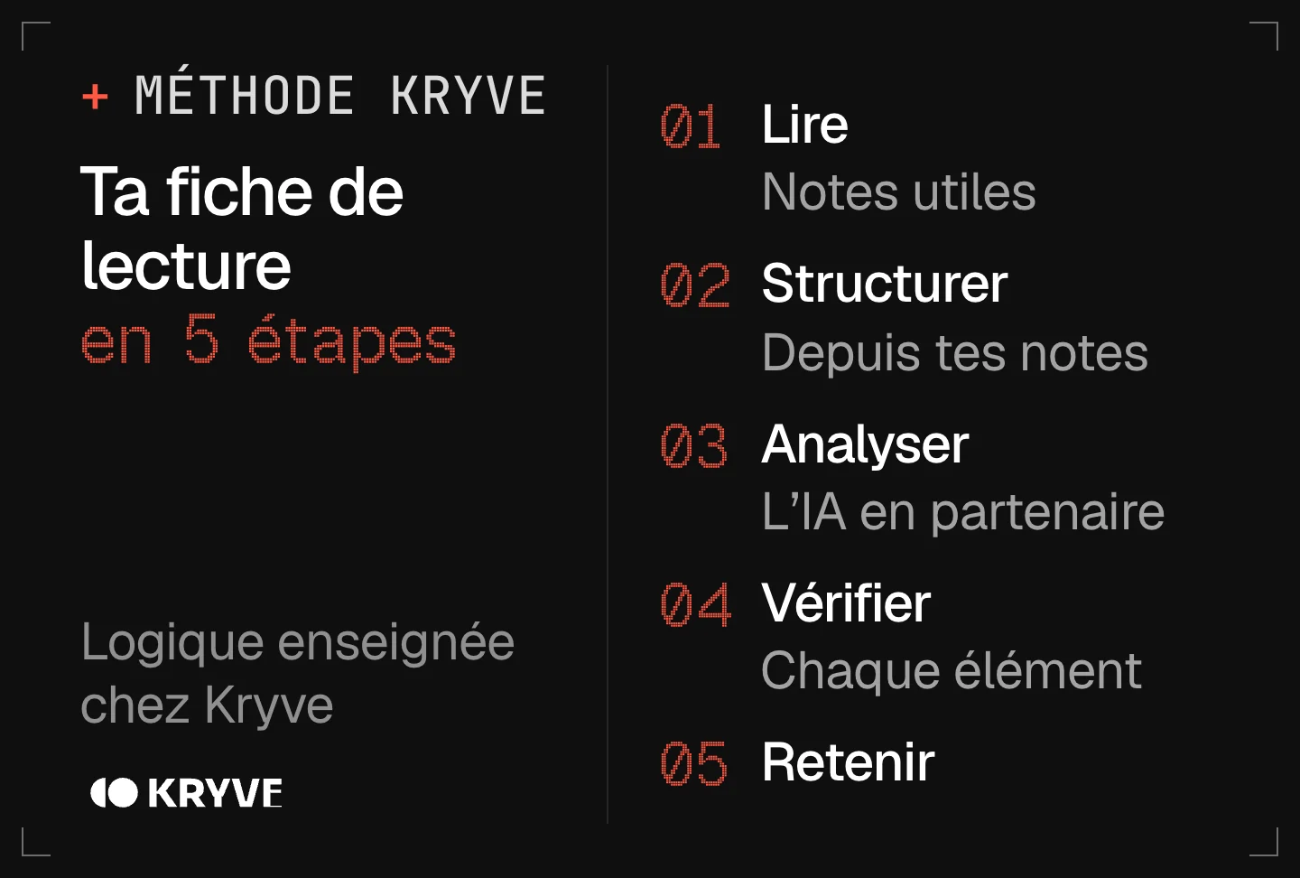 Schéma : faire une fiche de lecture avec l’IA en 5 étapes, lire, structurer, analyser, vérifier, retenir