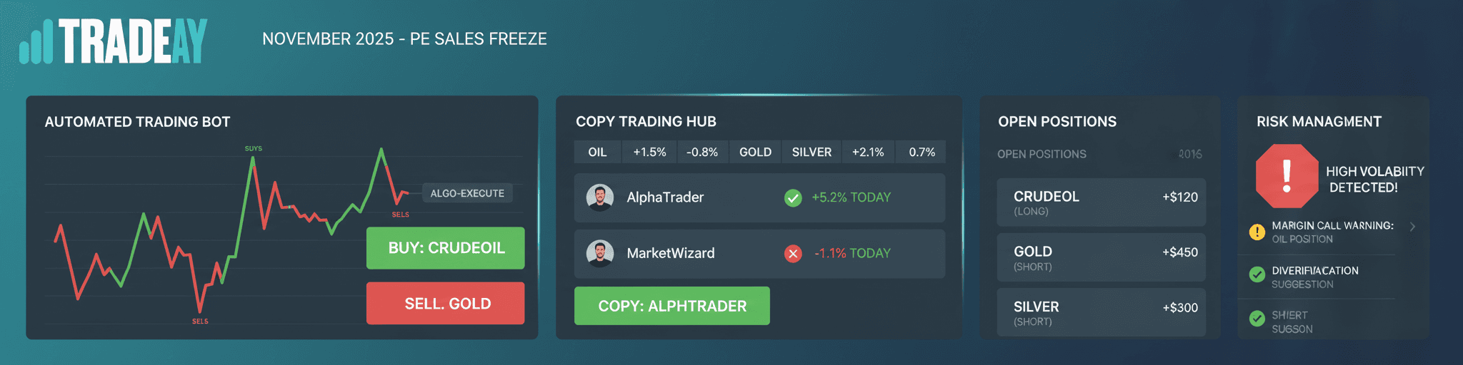 Trading dashboard showing automated and copy trading activity during PE sales freeze