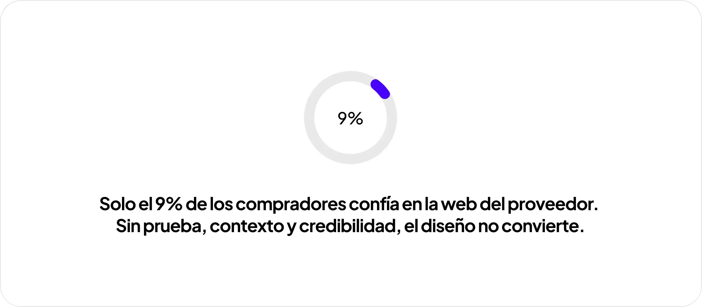 Gráfico: 9% de los compradores confían en la web del proveedor; se necesita prueba, contexto y credibilidad