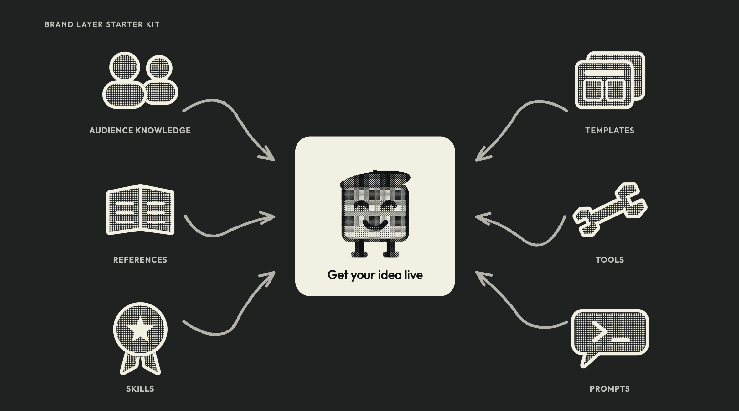 Preview of the Design Systems AI Starter Kit